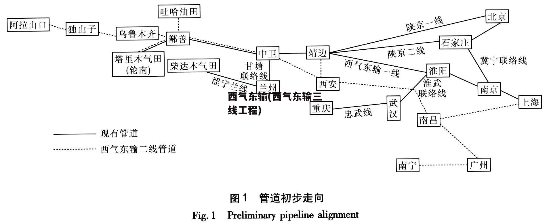 西气东输(西气东输三线工程)