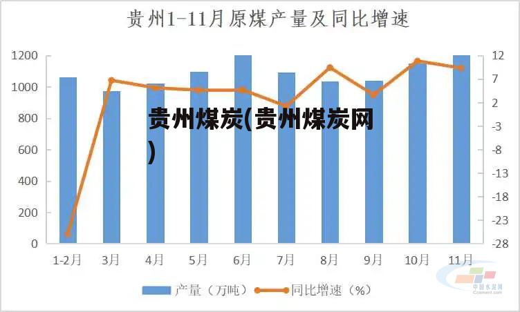 贵州煤炭(贵州煤炭网)