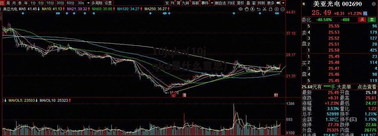 10jqka(10jqka是什么意思)