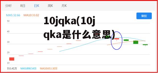 10jqka(10jqka是什么意思)