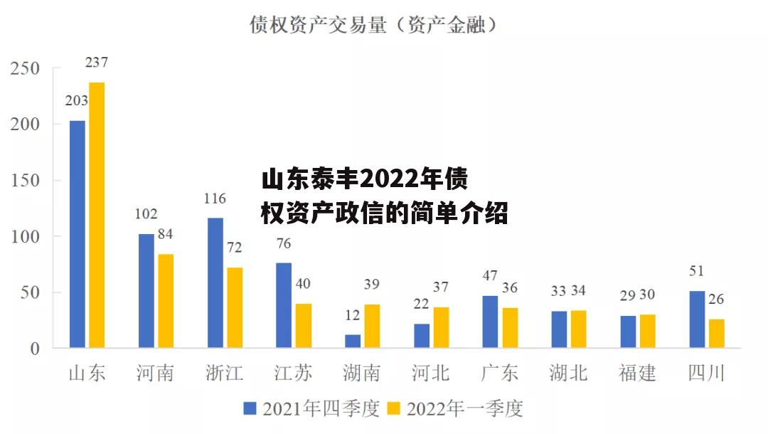 山东泰丰2022年债权资产政信的简单介绍