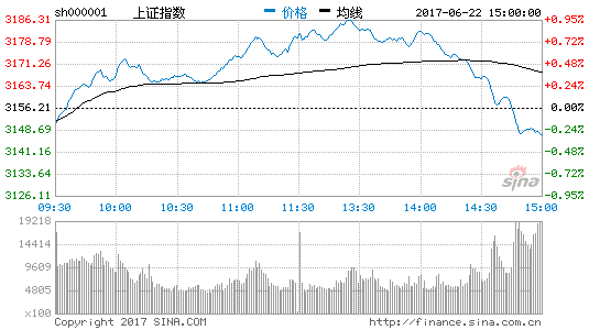 股市风云的博客(股市风云的博客怎么了)