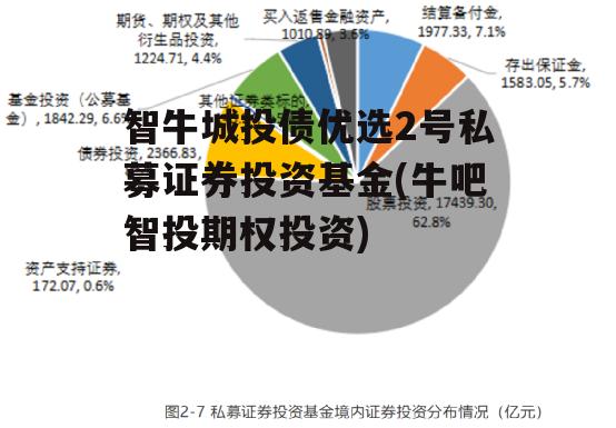 智牛城投债优选2号私募证券投资基金(牛吧智投期权投资)