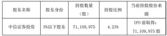 沪市股票一览表(沪市股票一览表及行业介绍)