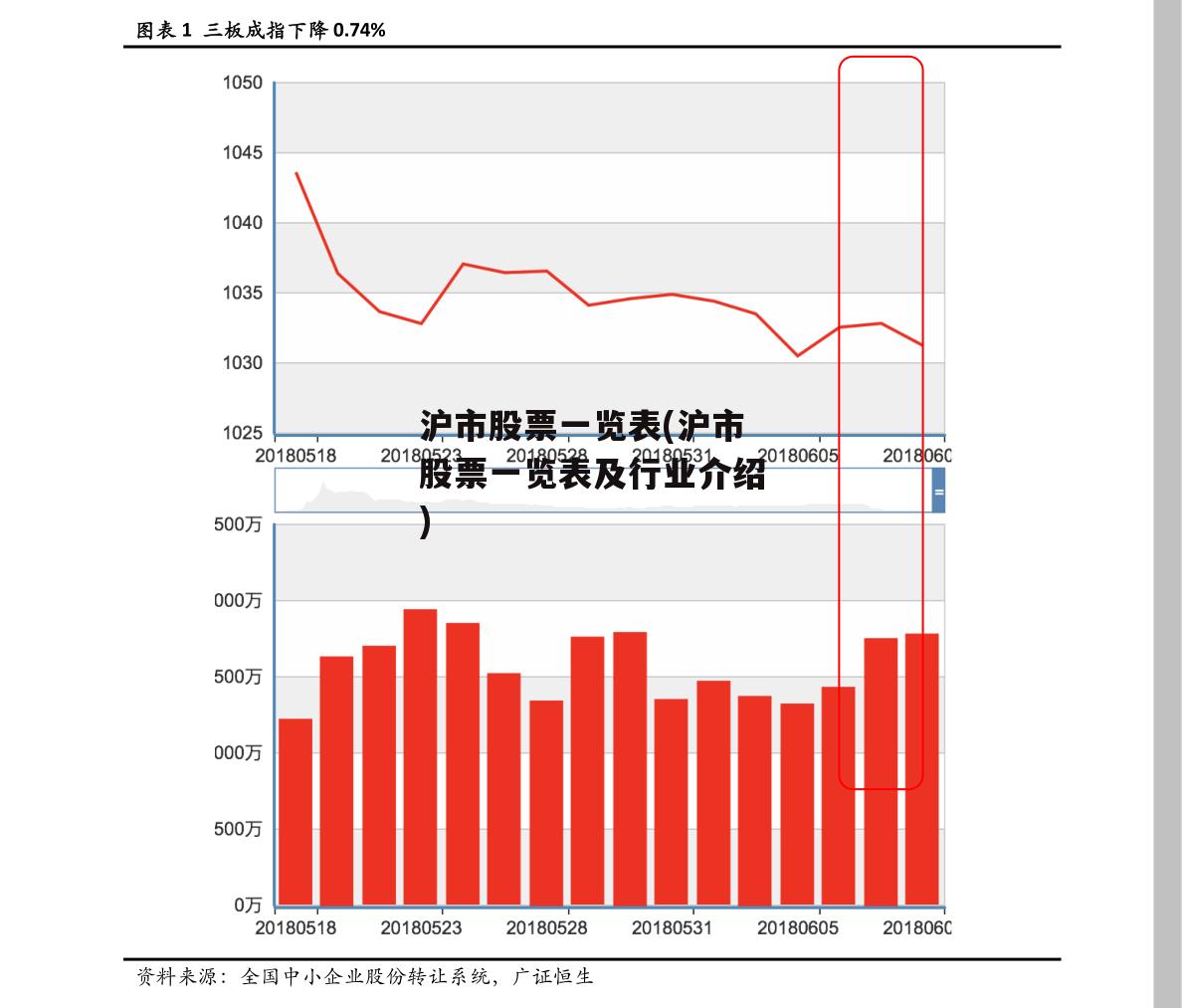 沪市股票一览表(沪市股票一览表及行业介绍)