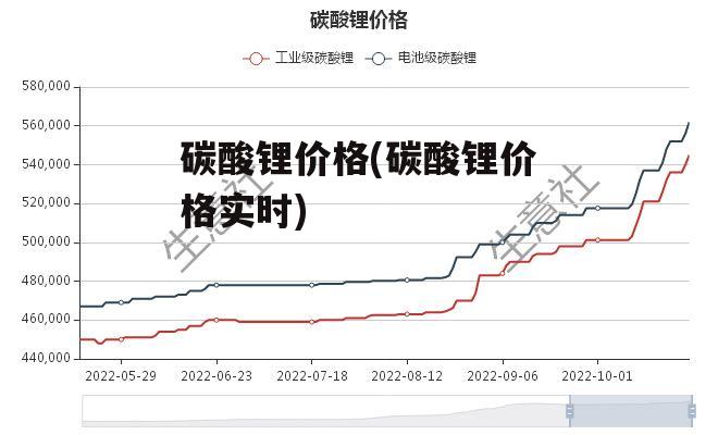 碳酸锂价格(碳酸锂价格实时)