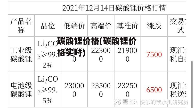 碳酸锂价格(碳酸锂价格实时)