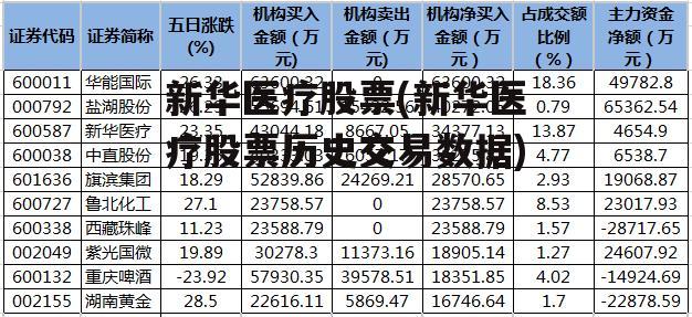 新华医疗股票(新华医疗股票历史交易数据)