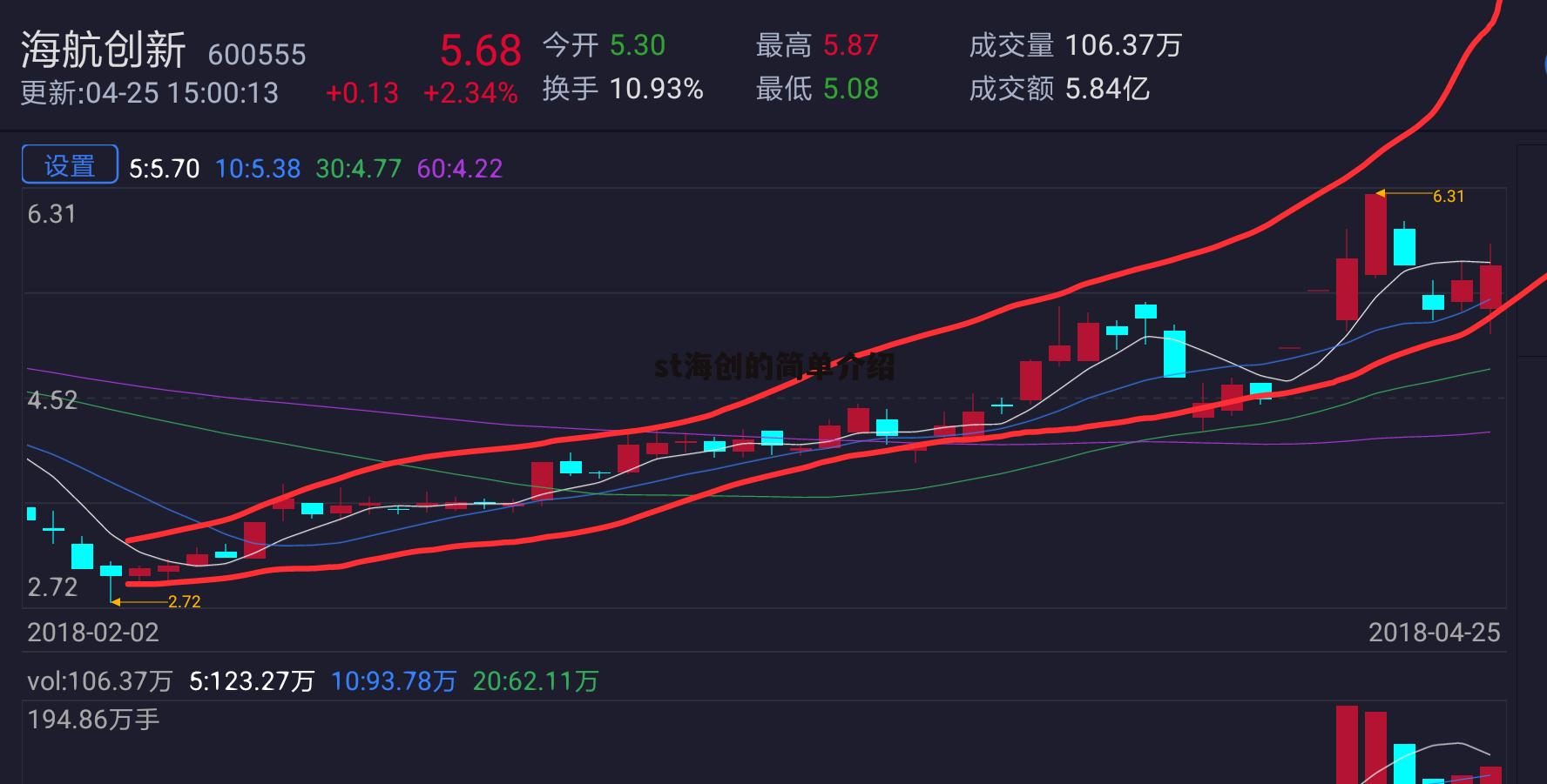 st海创的简单介绍