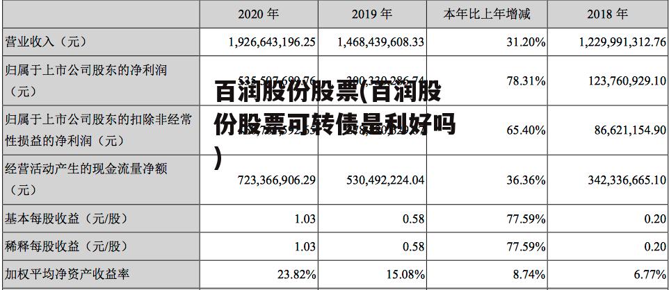 百润股份股票(百润股份股票可转债是利好吗)