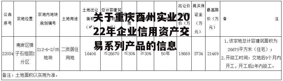 关于重庆酉州实业2022年企业信用资产交易系列产品的信息