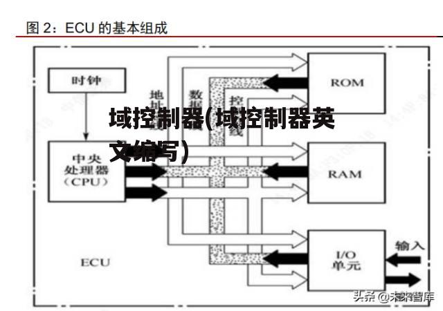 域控制器(域控制器英文缩写)