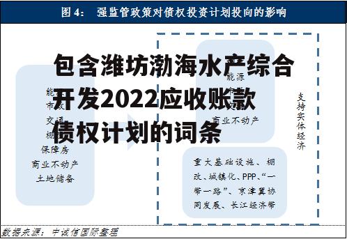 包含潍坊渤海水产综合开发2022应收账款债权计划的词条