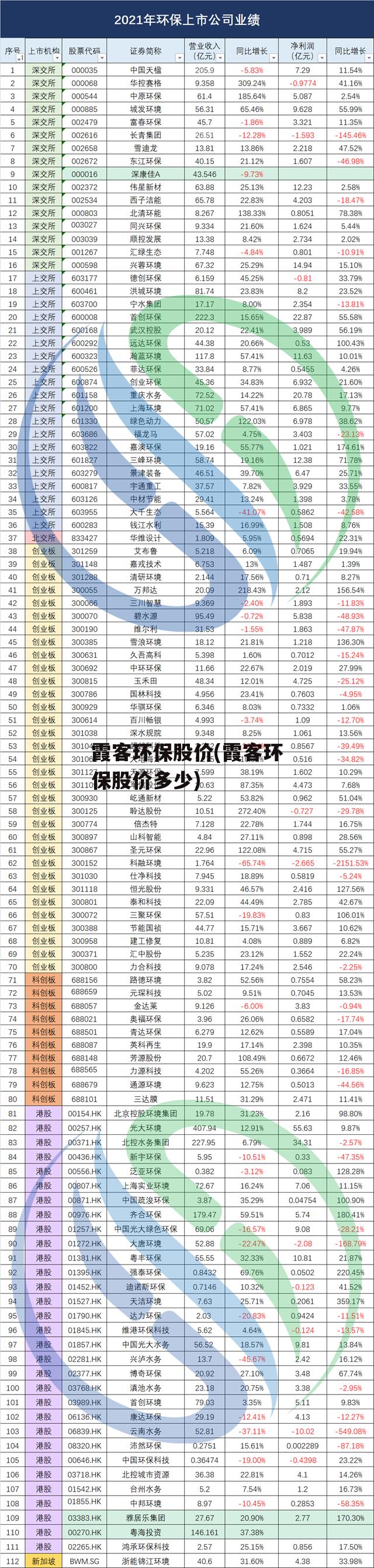 霞客环保股价(霞客环保股价多少)