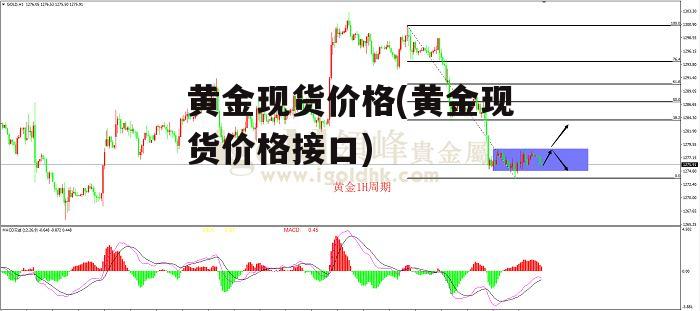 黄金现货价格(黄金现货价格接口)