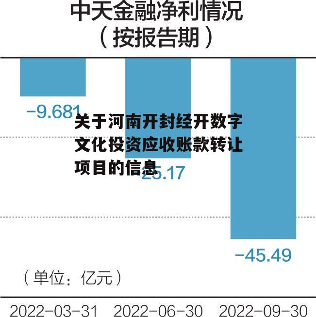 关于河南开封经开数字文化投资应收账款转让项目的信息