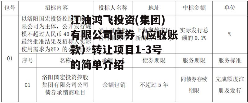 江油鸿飞投资(集团)有限公司债券（应收账款）转让项目1-3号的简单介绍