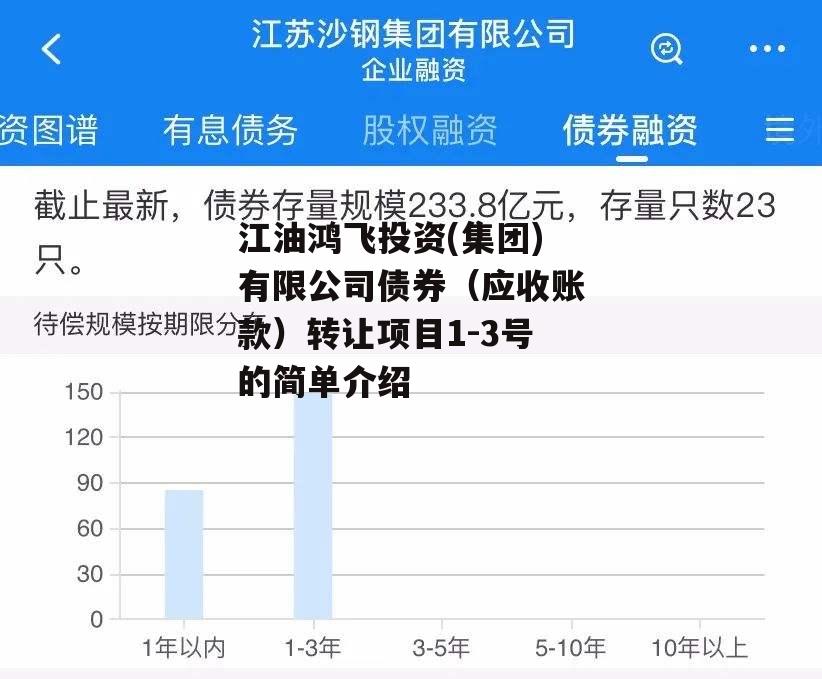 江油鸿飞投资(集团)有限公司债券（应收账款）转让项目1-3号的简单介绍