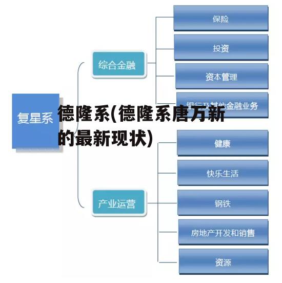 德隆系(德隆系唐万新的最新现状)