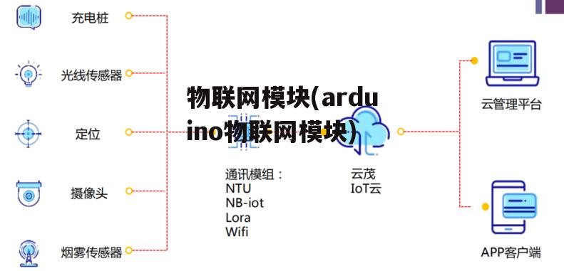 物联网模块(arduino物联网模块)