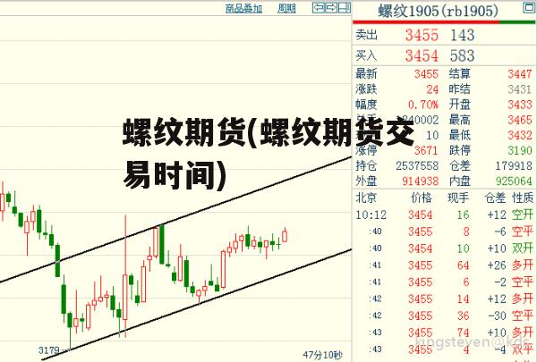 螺纹期货(螺纹期货交易时间)