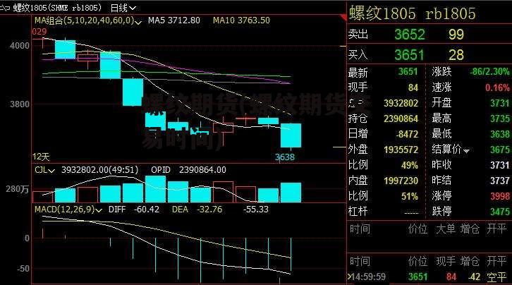 螺纹期货(螺纹期货交易时间)