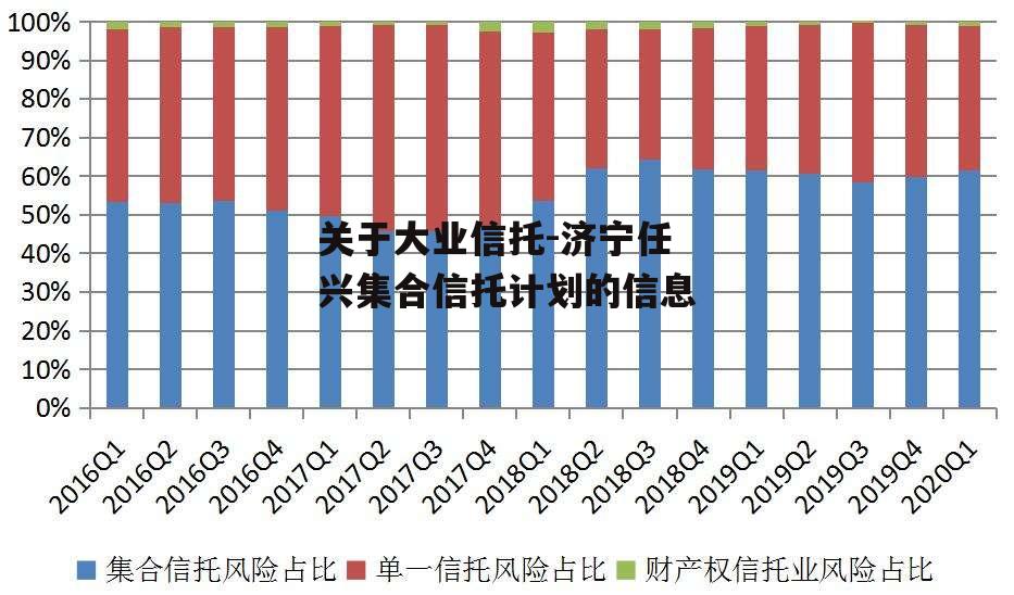 关于大业信托-济宁任兴集合信托计划的信息