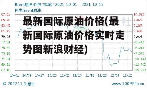 最新国际原油价格(最新国际原油价格实时走势图新浪财经)