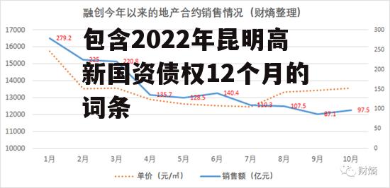 包含2022年昆明高新国资债权12个月的词条