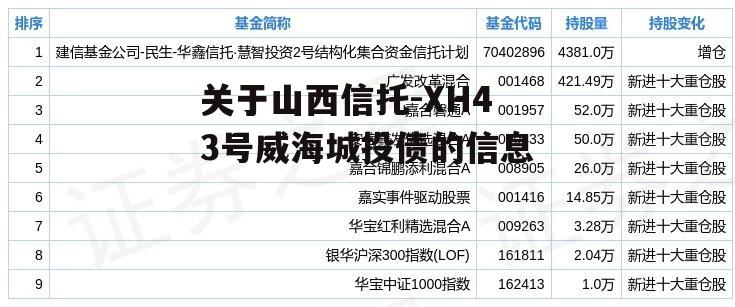 关于山西信托-XH43号威海城投债的信息