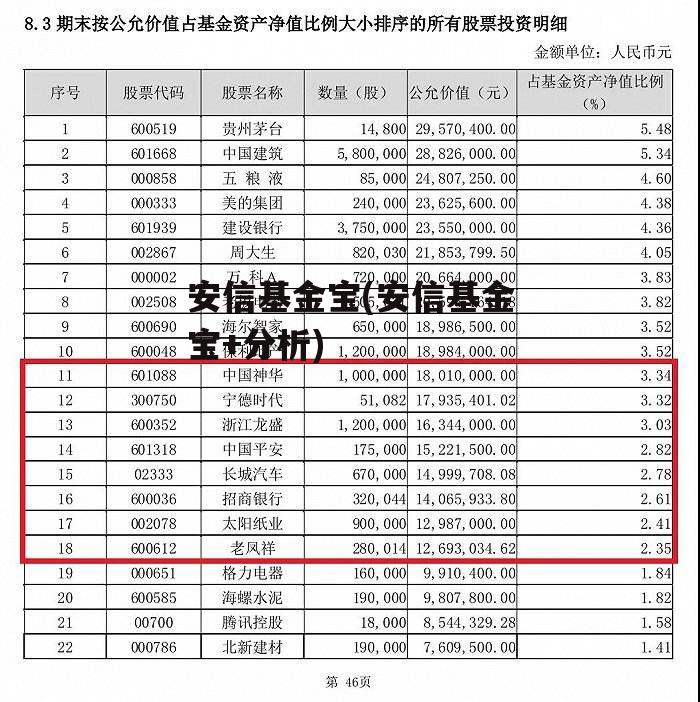 安信基金宝(安信基金宝+分析)