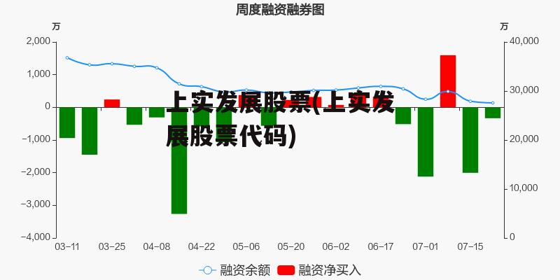 上实发展股票(上实发展股票代码)