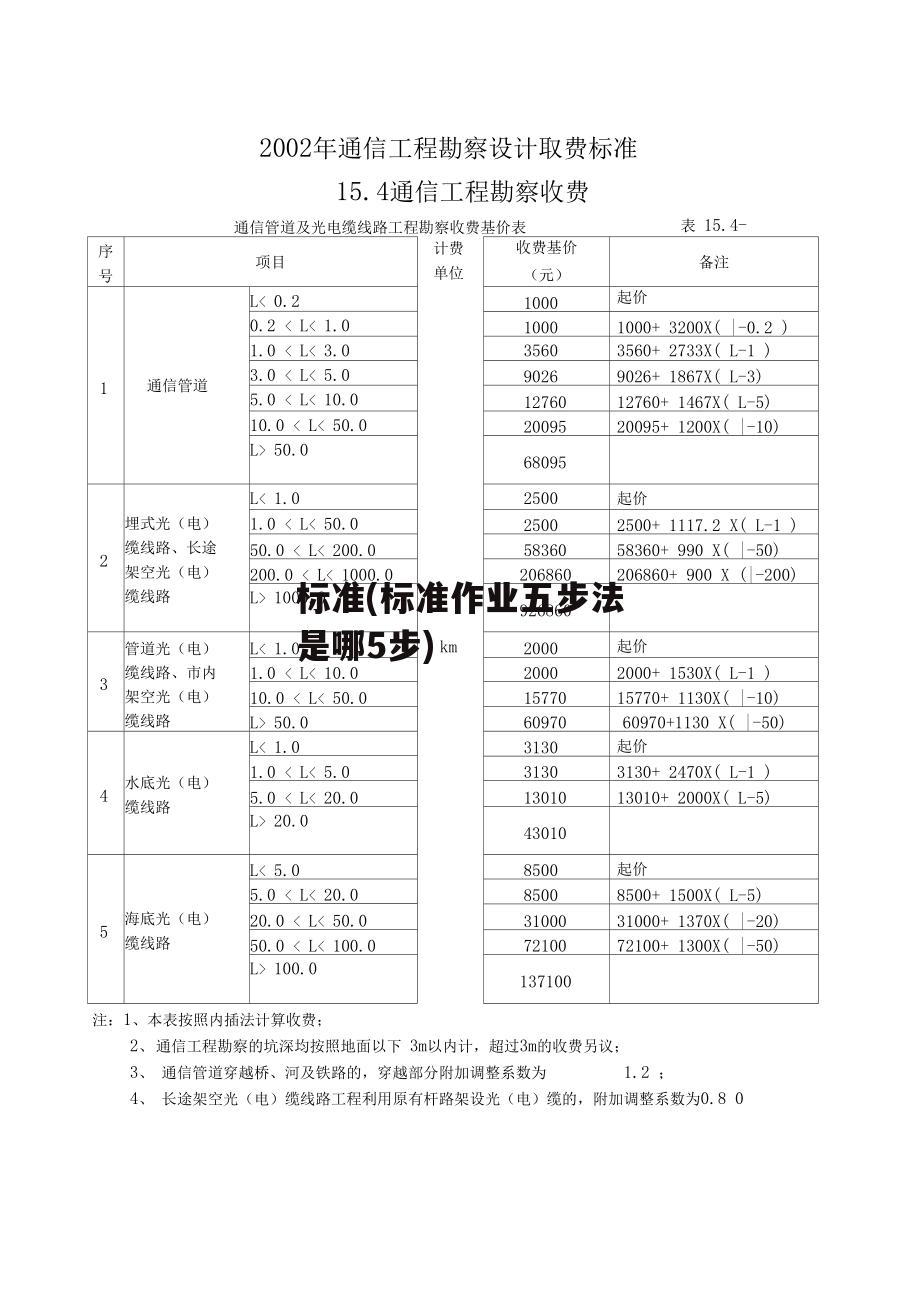 标准(标准作业五步法是哪5步)