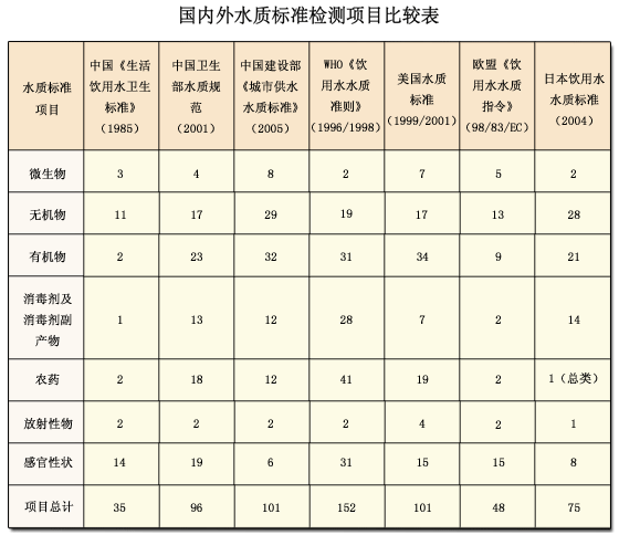 标准(标准作业五步法是哪5步)