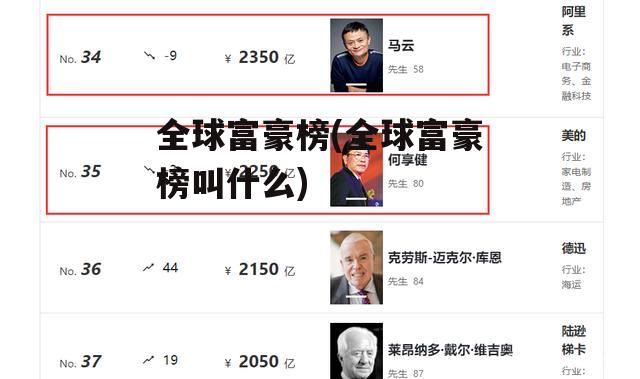 全球富豪榜(全球富豪榜叫什么)