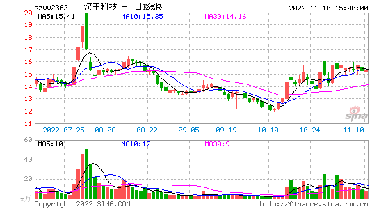 汉王科技股份有限公司(深圳汉王科技股份有限公司)