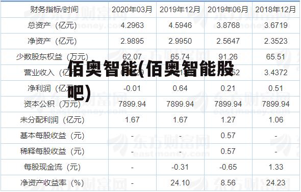 佰奥智能(佰奥智能股吧)