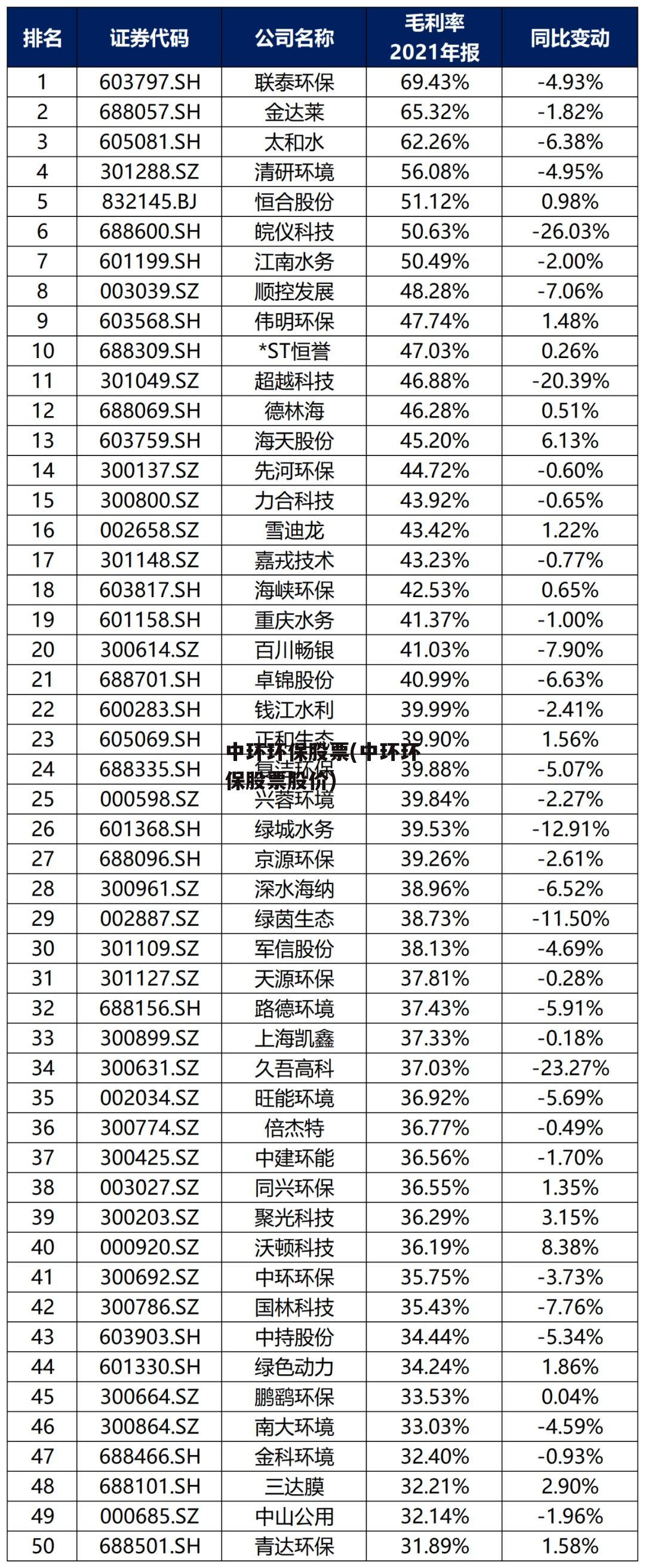 中环环保股票(中环环保股票股价)