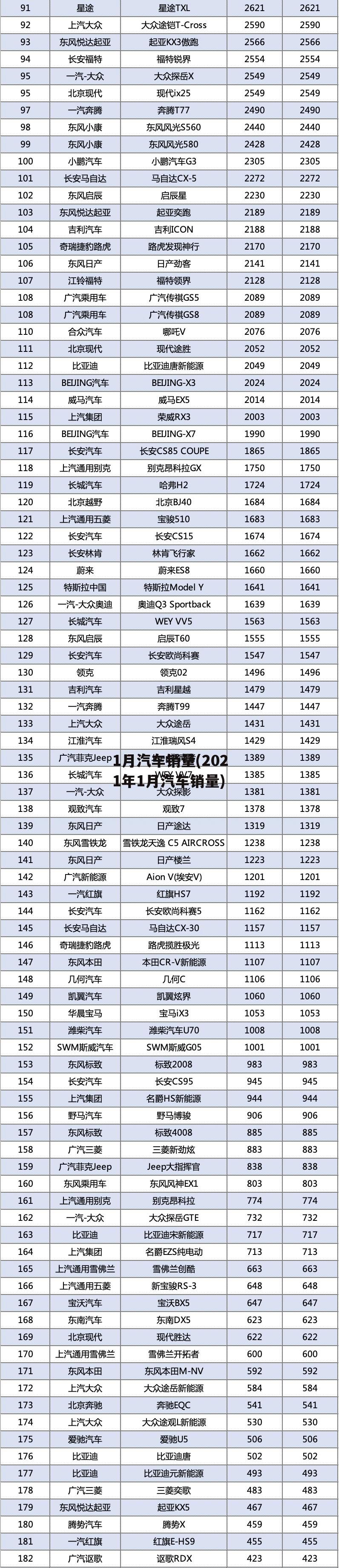 1月汽车销量(2021年1月汽车销量)