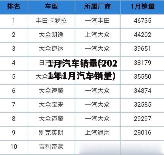 1月汽车销量(2021年1月汽车销量)