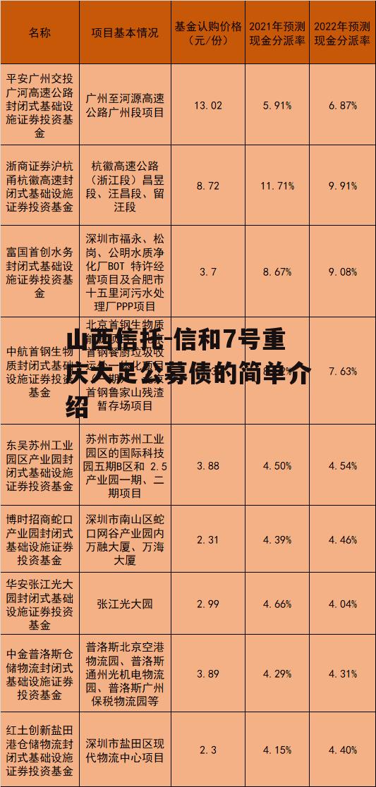 山西信托-信和7号重庆大足公募债的简单介绍