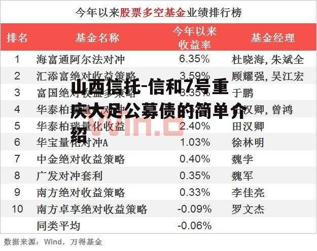 山西信托-信和7号重庆大足公募债的简单介绍