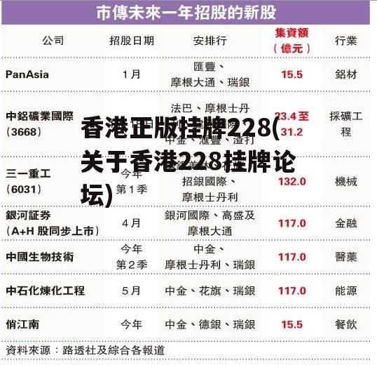 香港正版挂牌228(关于香港228挂牌论坛)