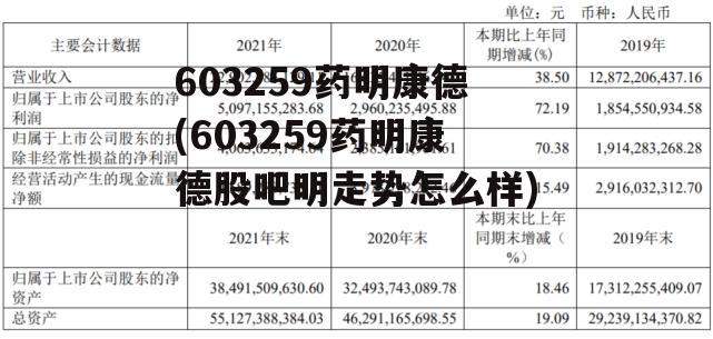 603259药明康德(603259药明康德股吧明走势怎么样)