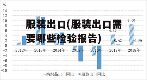 服装出口(服装出口需要哪些检验报告)