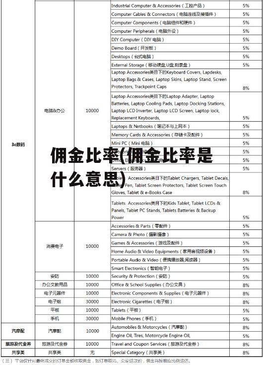 佣金比率(佣金比率是什么意思)