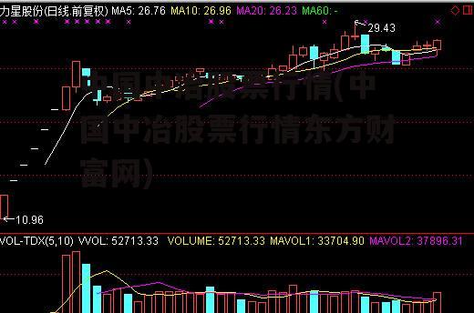 中国中冶股票行情(中国中冶股票行情东方财富网)