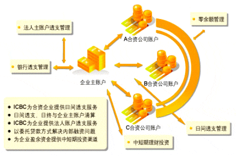 企业现金管理(企业现金管理的目标)