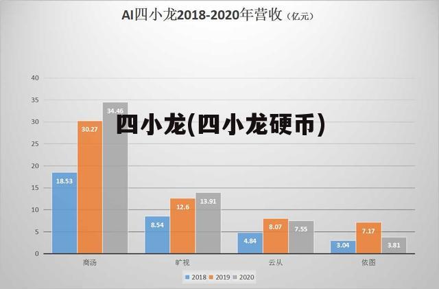 四小龙(四小龙硬币)