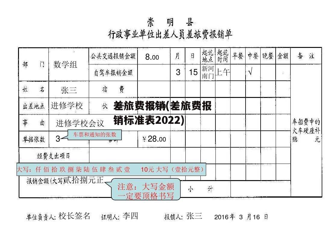 差旅费报销(差旅费报销标准表2022)